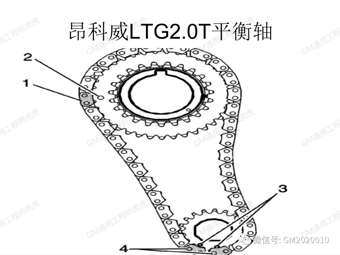 别克发动机正时图总结
