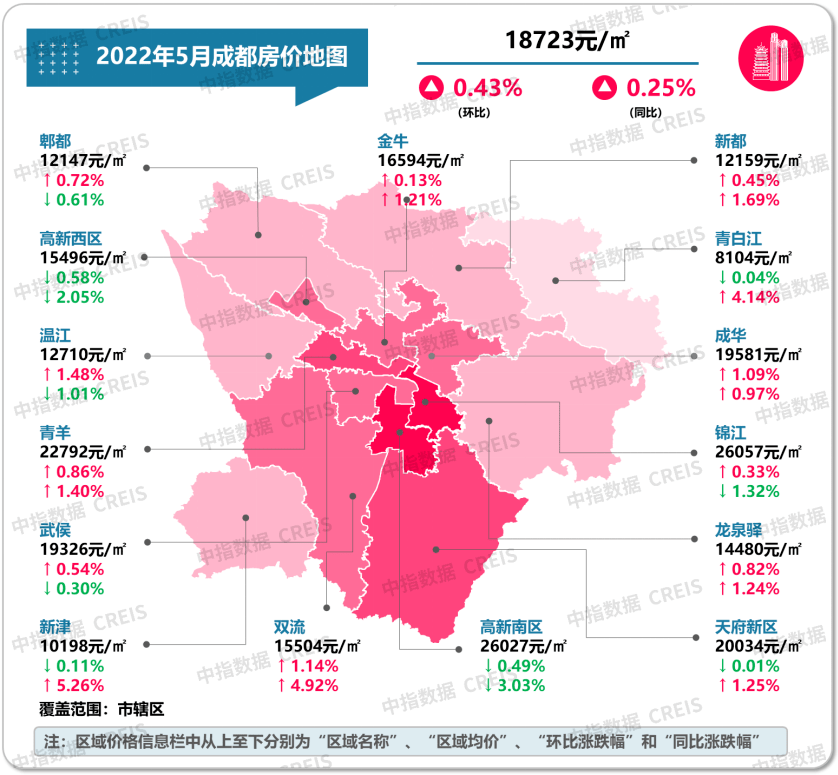 天津二手房市場持續分化這些區域房價環比持續上漲這些區域依舊在調整