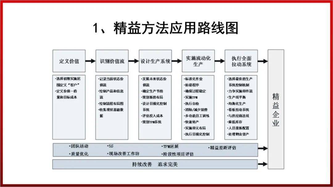 【标杆精益】_管理_思维_工夫