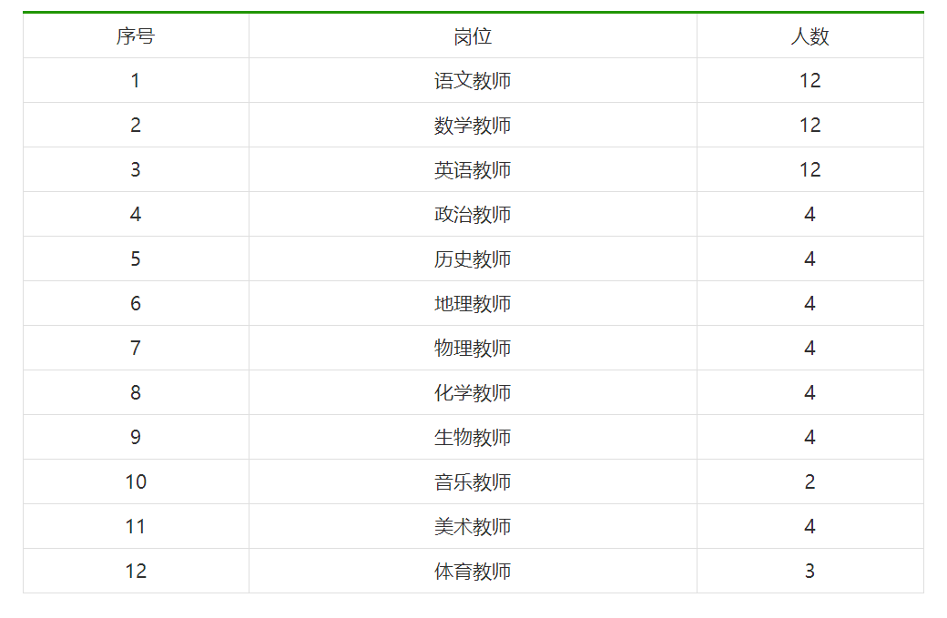 【教师招聘】 安阳林州四新中学招聘高中教师69人_应聘者_岗位_材料