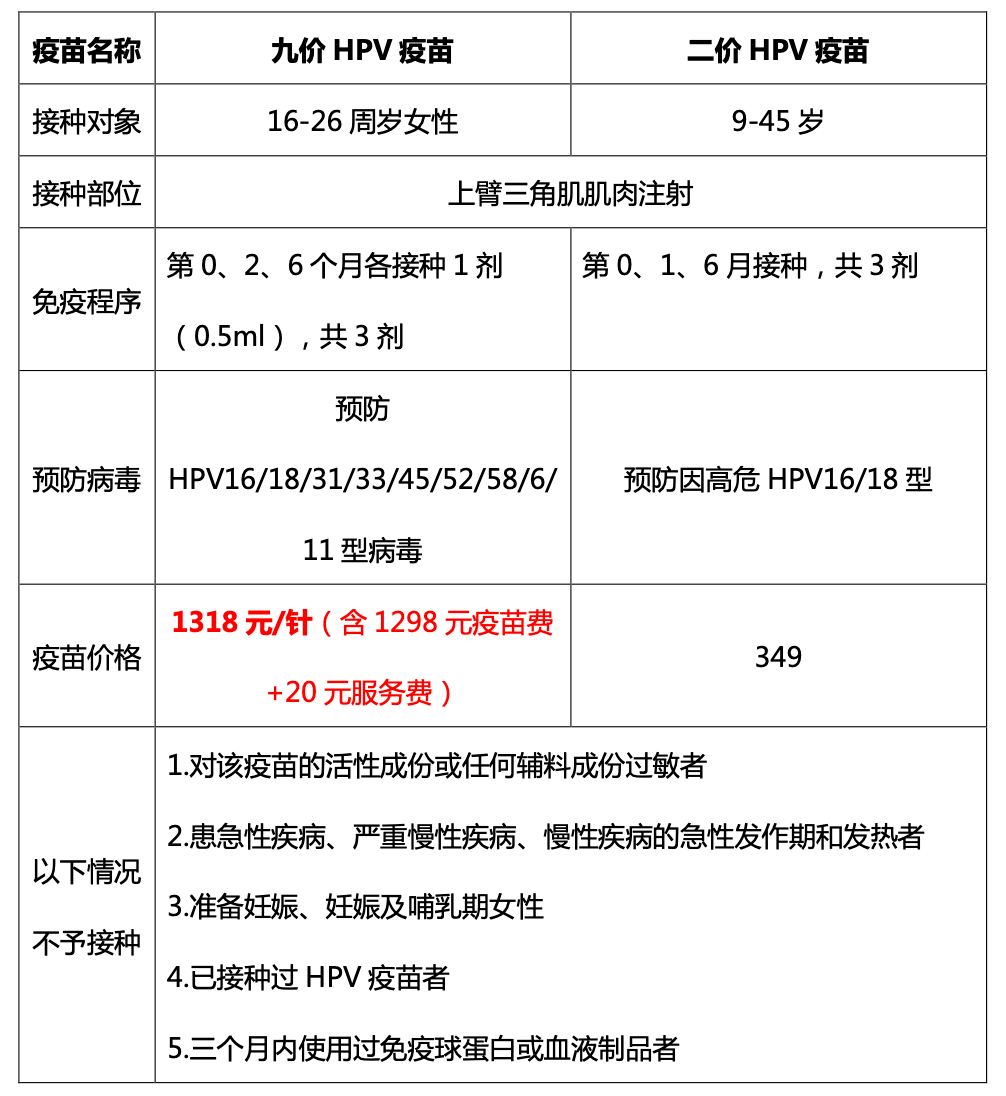 三,預約人群限鼓樓區高校在校女大學生(須持有以下兩個證明之一:鼓樓