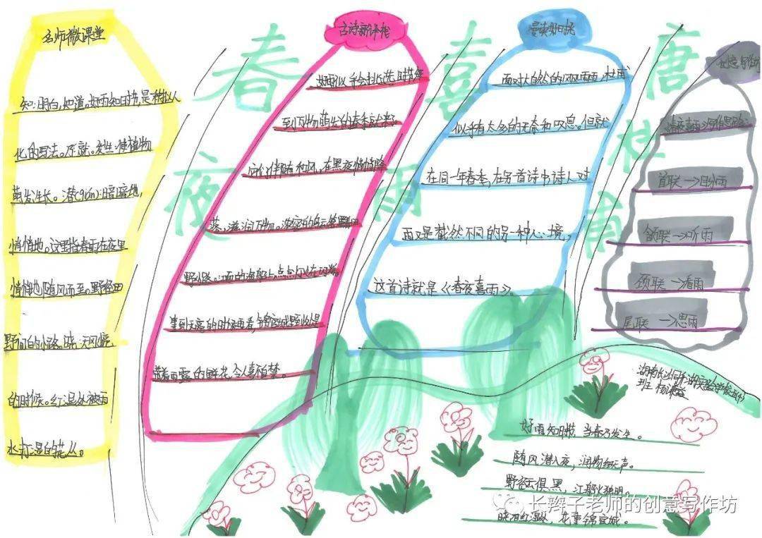 4《早春呈水部张十八员外》5《江上渔者》6《泊船瓜洲》7《游园不值》