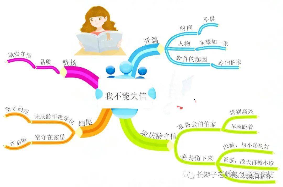 三下語文:全冊思維導圖(可下載)_課文_單元_學期