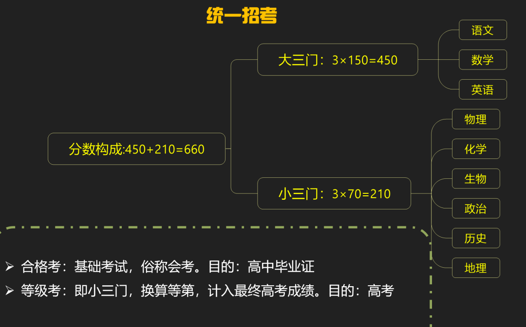 丰县中考录取结果_丰县中考录取分数线_丰县中学分数线2020