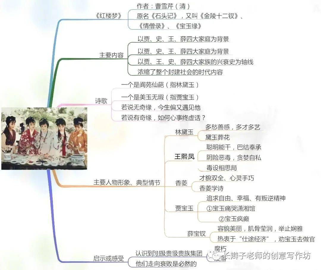 (4)啟示或感受一個是閬苑仙葩(指林黛玉),一個是美玉無瑕(指賈寶玉).