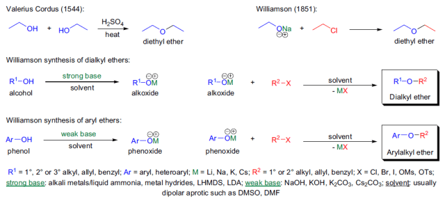 williamson醚合成反应
