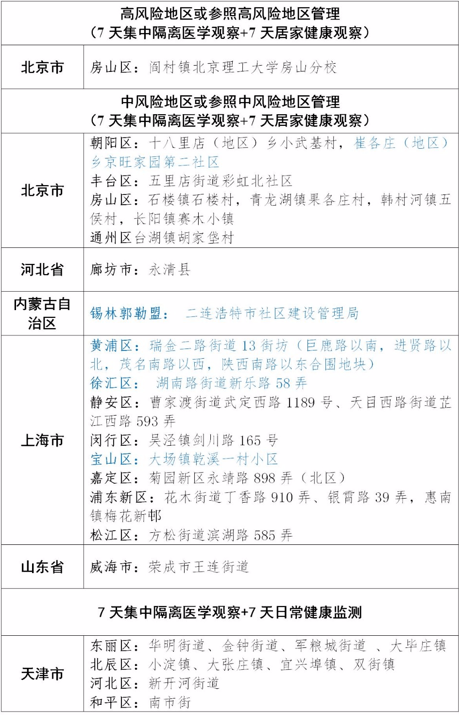 6月5日疫情風險等級提醒_周邊地區_德清縣_信息