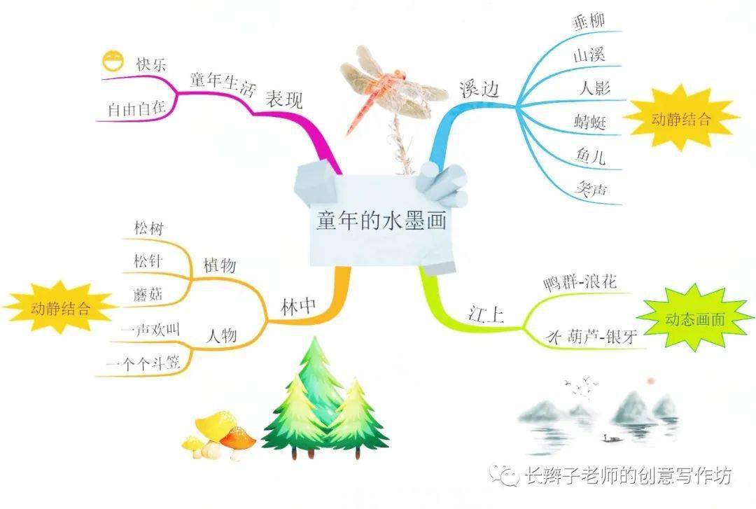 三下语文 全册思维导图