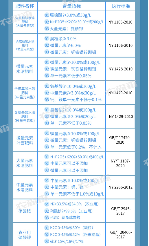 最新肥料执行标准大全必看