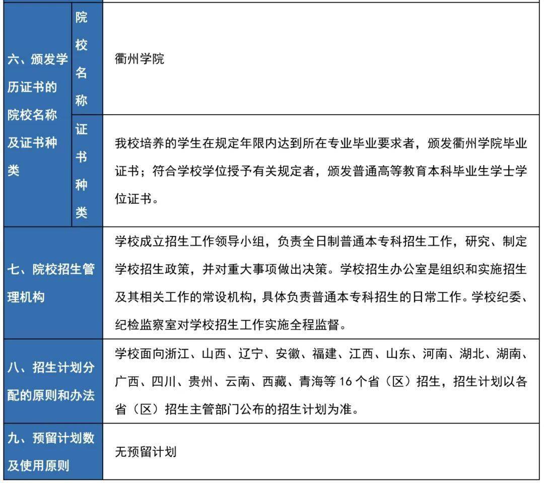 衢州2所高校2022年招生章程公佈學費錄取規則