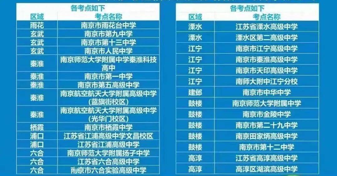 南京市玄武区公办小学排名_南京市玄武区有哪些小学_南京玄武区有什么小学