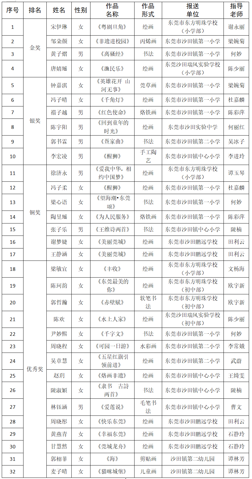 名單公佈!少兒藝術花會(沙田分賽區)初賽獲獎名單揭曉_作品_評選_東莞