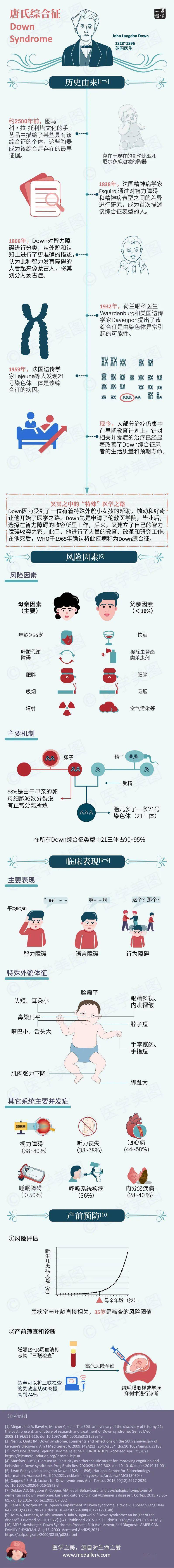 唐氏综合征怎么治疗图片