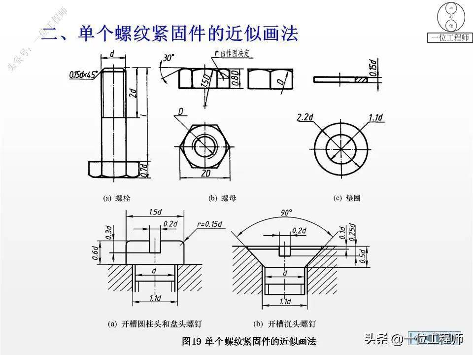 6种标准件的画法螺纹键销轴承齿轮和弹簧等