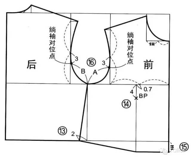 版型女裝上衣原型基礎繪製