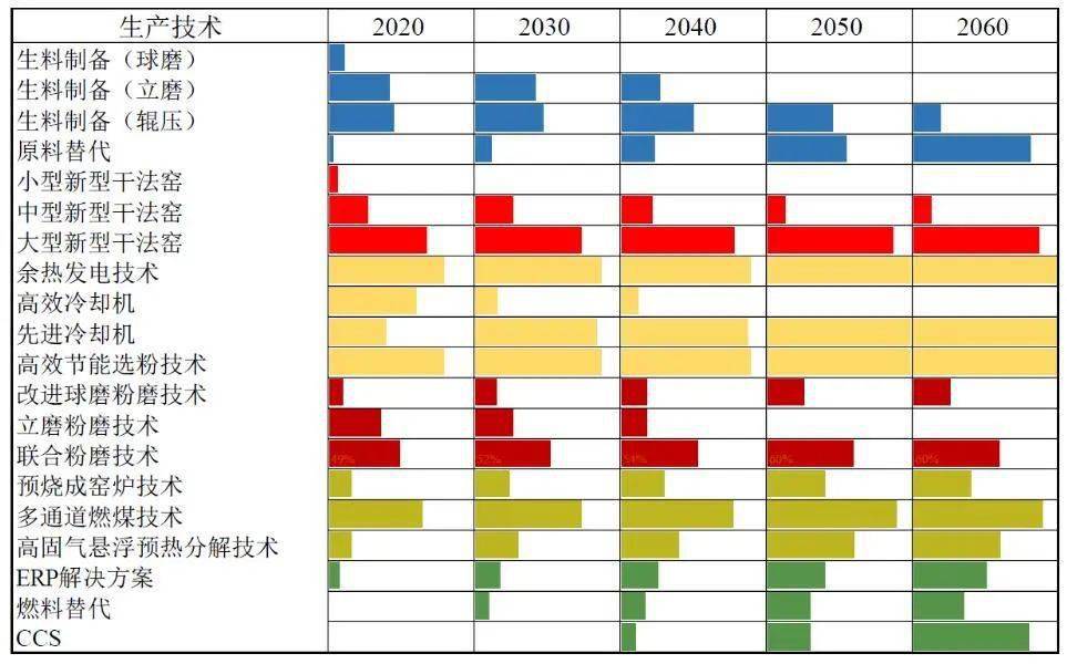 中国碳达峰米乐m6碳中和时间表与路线图(图12)