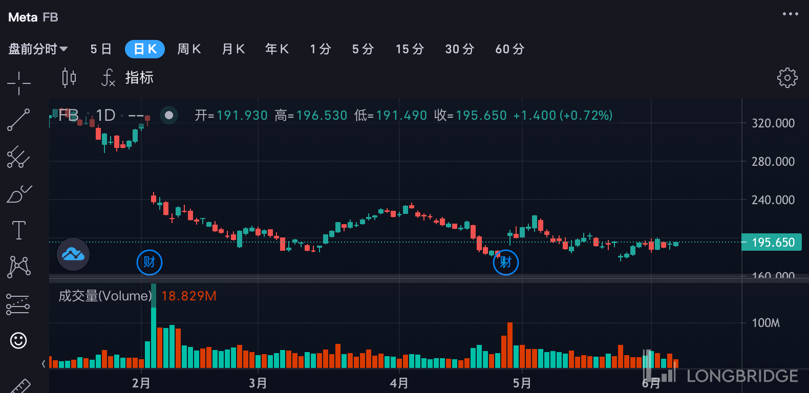 当心！Meta 要把代码也改了，交易量可能下降！_搜狐网