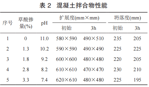 研究探索:草酸漿水對c30混凝土強度與耐久性影響研究_試驗_試件_進行