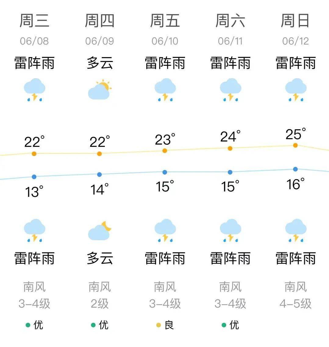 肇东天气图片