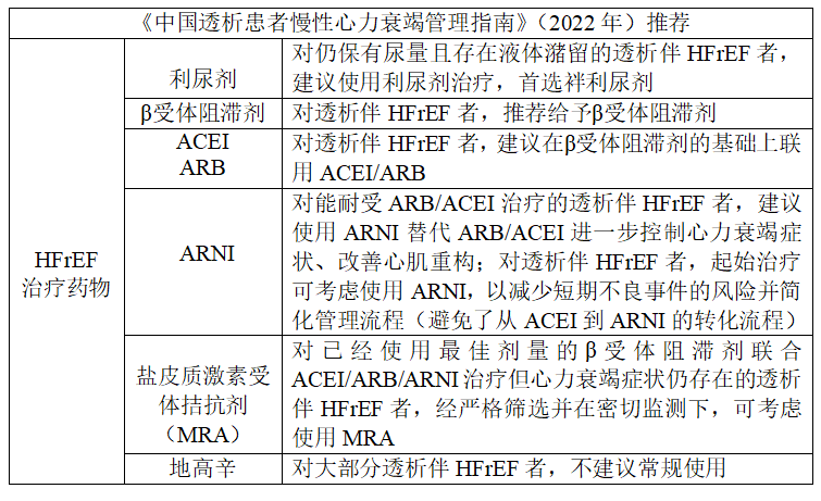 紧张素-醛固酮系(raas)抑制剂,血管紧张素受体脑啡肽酶抑制剂(arni)