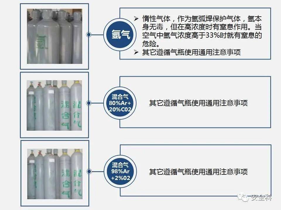 乙炔瓶與氧氣瓶的安全距離是多少