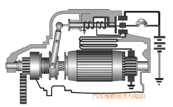 起动机究竟是如何工作的,你真的了解吗?