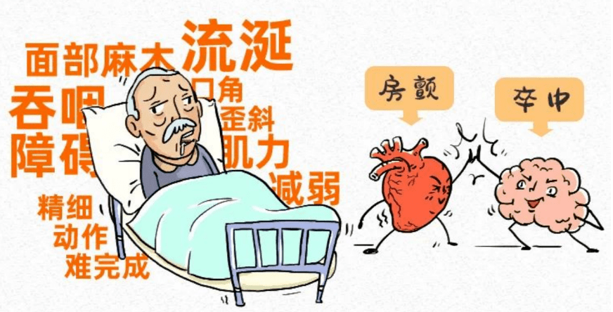 健康科普糟糕的心跳房颤