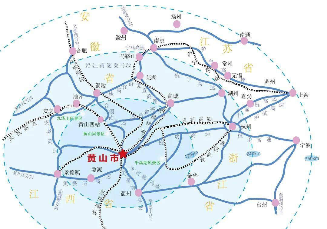 黄山是安徽省7个国家公路运输枢纽之一,同时也是安徽省6个交通枢纽