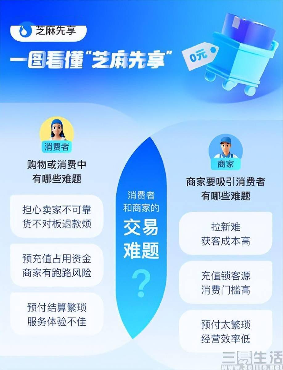 双12支付宝超市活动_超市支付宝活动怎么取消_支付宝超市优惠券在哪里领取