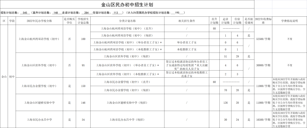 民办阳浦小学对口初中_民办阳浦小学排名_民办阳浦小学会转公办吗