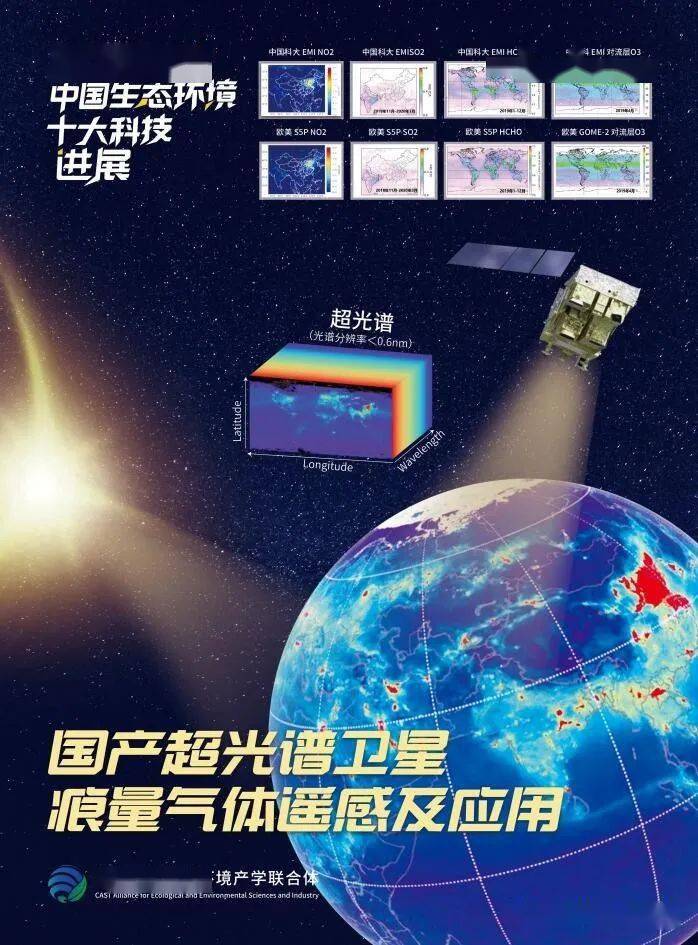 Kaiyun 开云2021年度中国生态环境十大科技进展发布大气领域这些先进成果入围