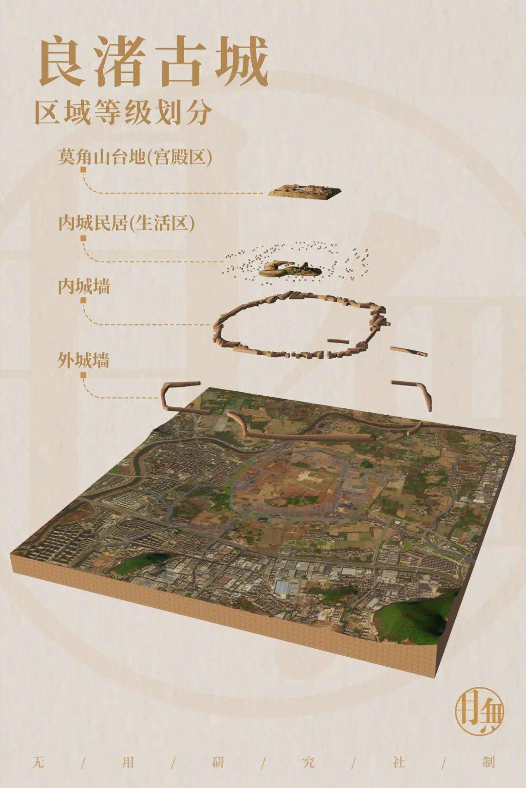 良渚古城-中国古城伊始_城墙_平原_谷口高