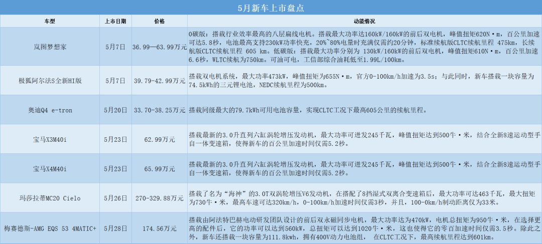 奔馳推超豪華純電車瑪莎拉蒂限售5輛5月豪車扎堆上新誰的招數最好用