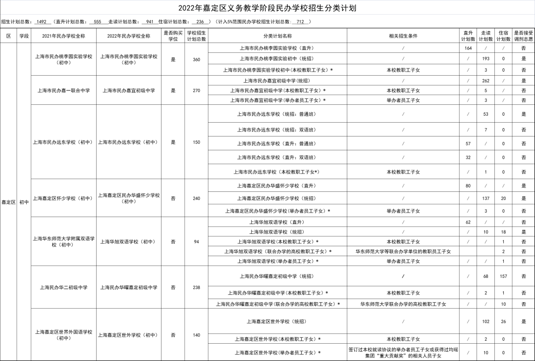 民办阳浦小学排名_民办阳浦小学对口初中_民办阳浦小学会转公办吗