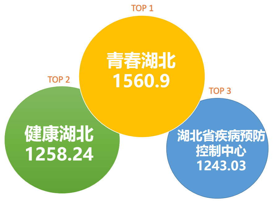微信公众号排行榜查询_月榜统计调查系统微信公众号排行榜(2021年9月)(2)