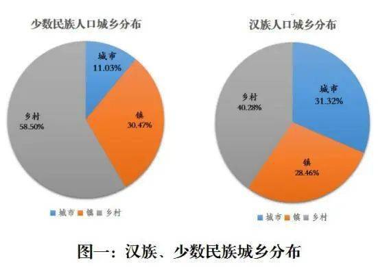 民族地区聚居全市最多的少数民族一,彝族是全市人口数分布的主要特点