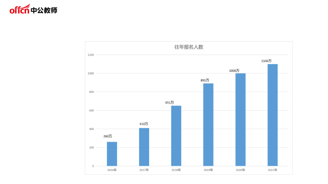 利用閒暇時間考個教師資格證吧