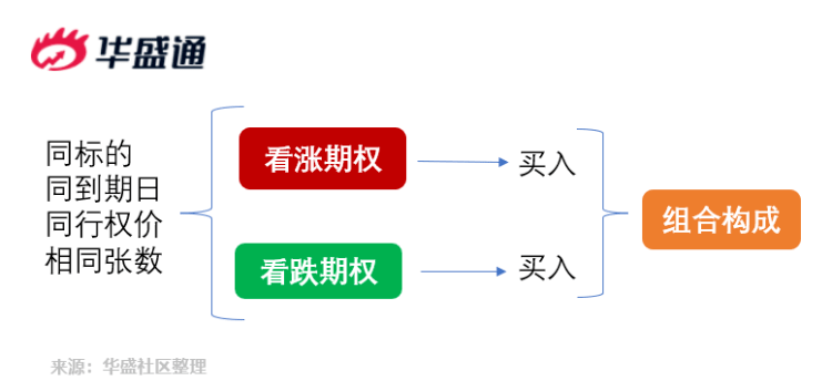 股指期權_波動_股指期貨