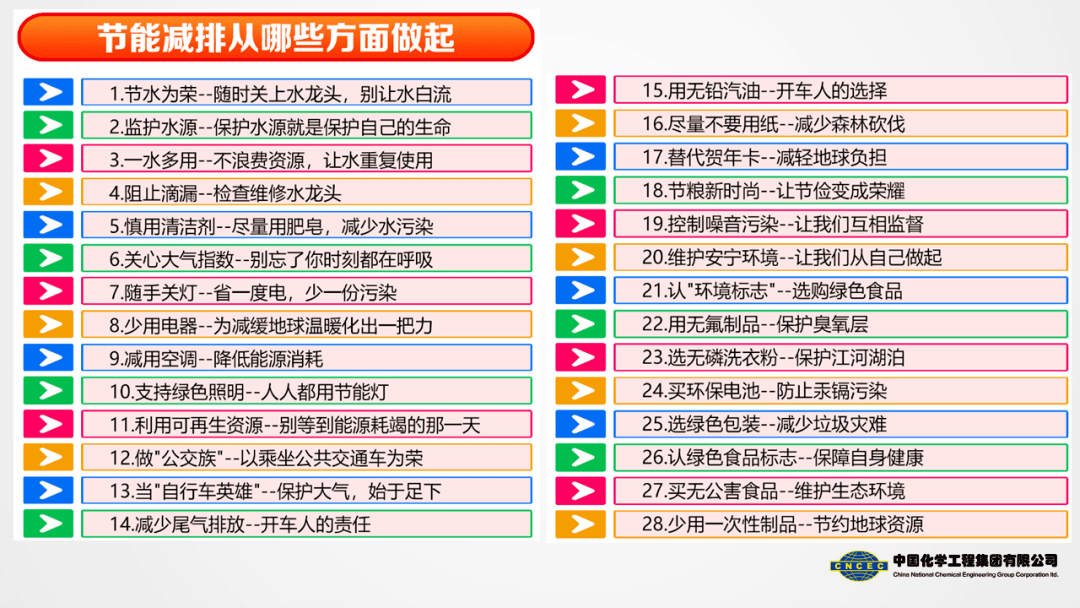 绿色低碳,节能先行|孝直小学全国节能宣传周倡议书_生活_平阴县_节能