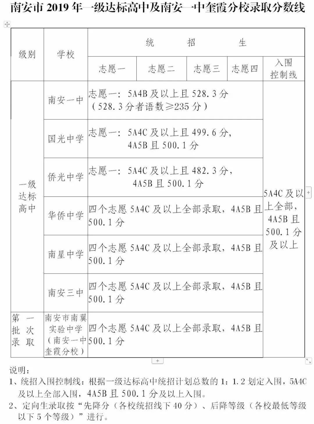 460分左右大学_录取分在460左右的大学_460分能上什么大学