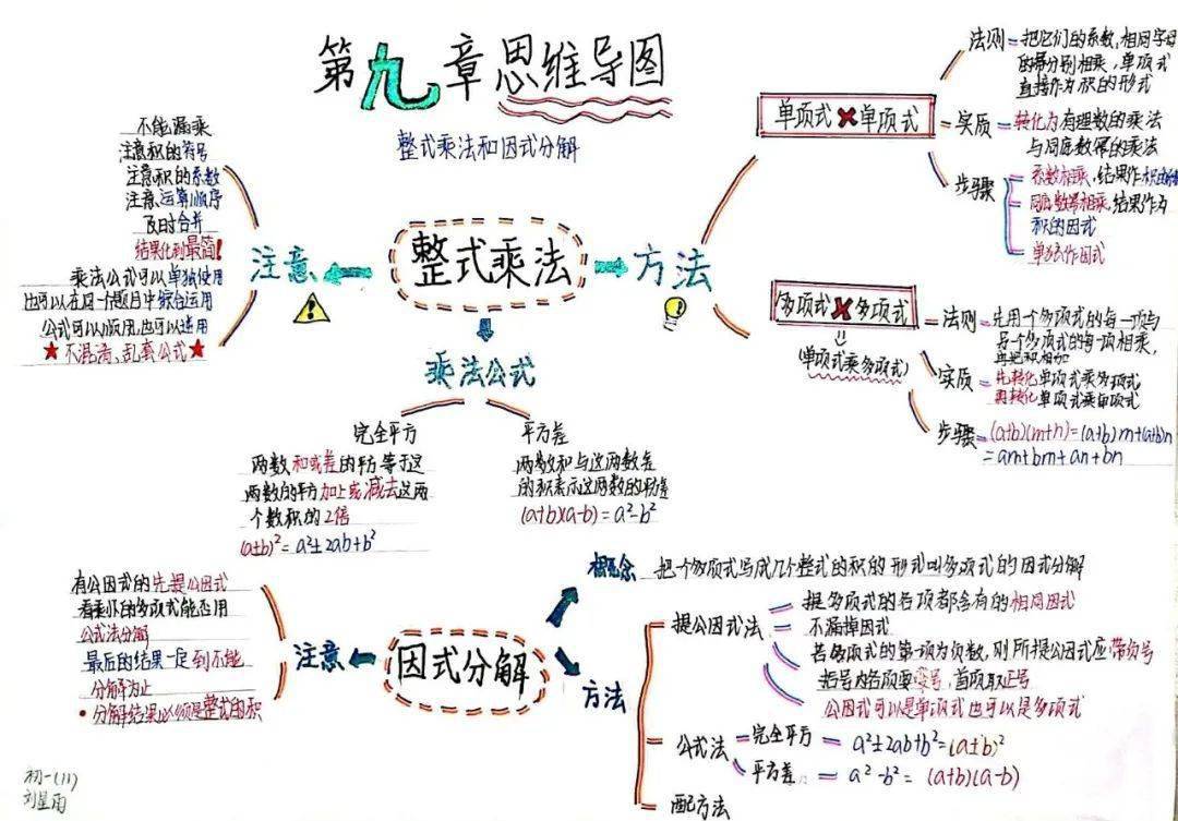 大一宪法学思维导图图片