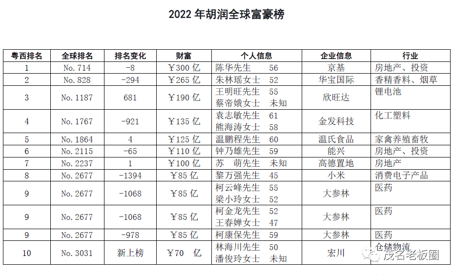 电白首富图片