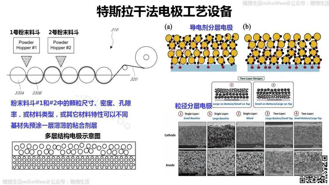特斯拉4680电池结构与工艺设计_搜狐汽车_搜狐网