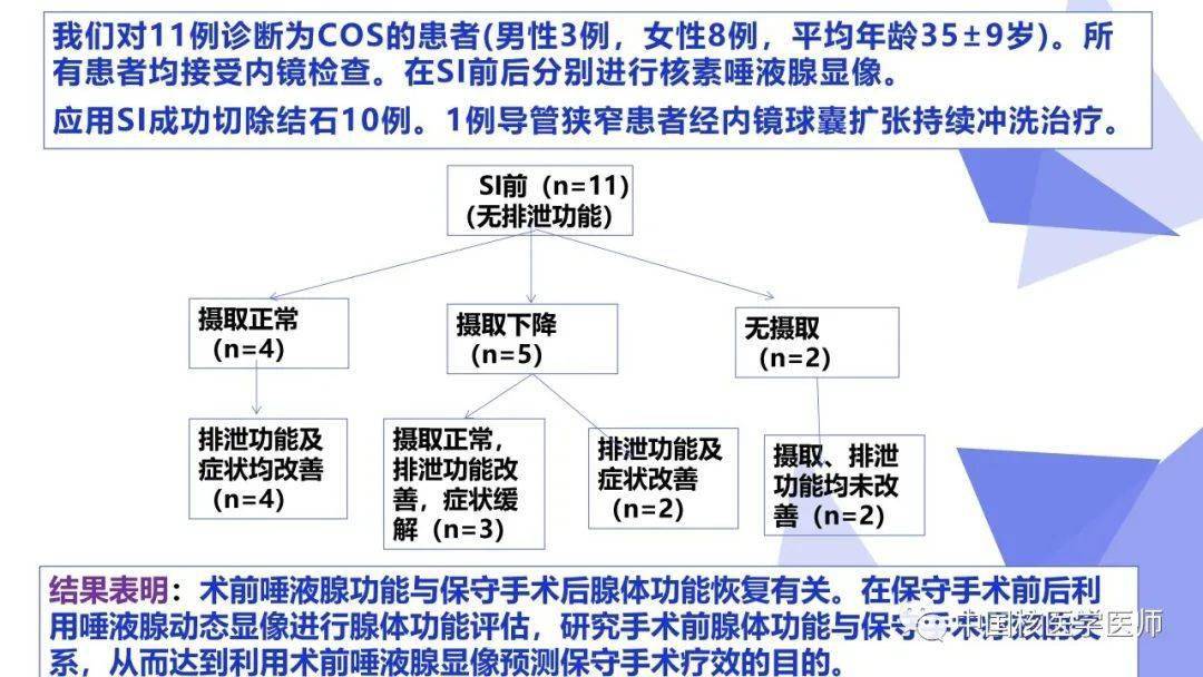 核医学唾液腺显像图片