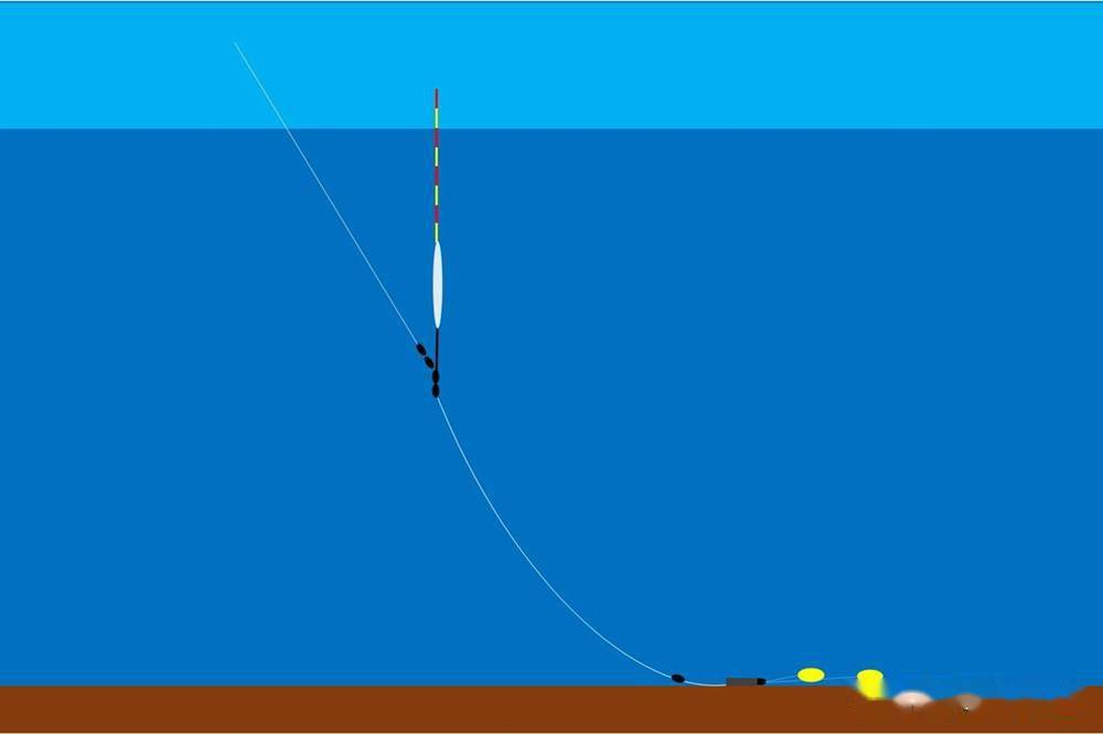 夏季野钓,小鱼闹窝是常态,用这5种方法,避开小鱼钓
