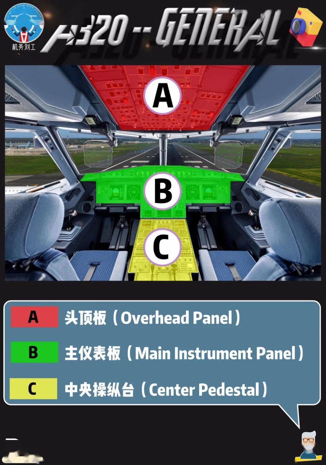 震撼图文科普a320飞机概述