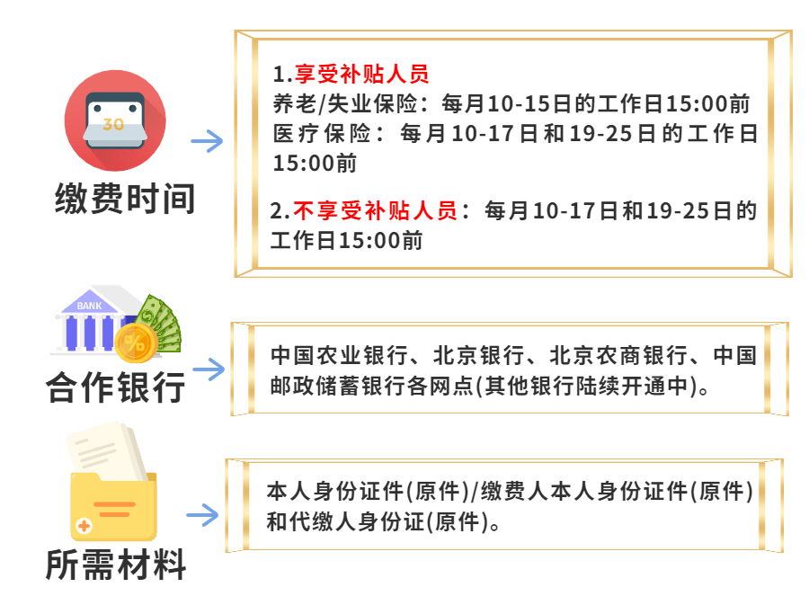 灵活就业人员,未批扣成功怎么办?