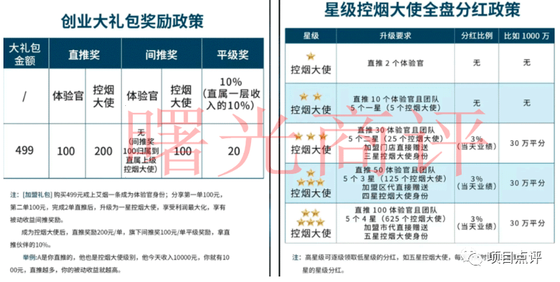广州戒上健康涉嫌传销 吸“戒上艾烟”调理月经太假了(图1)