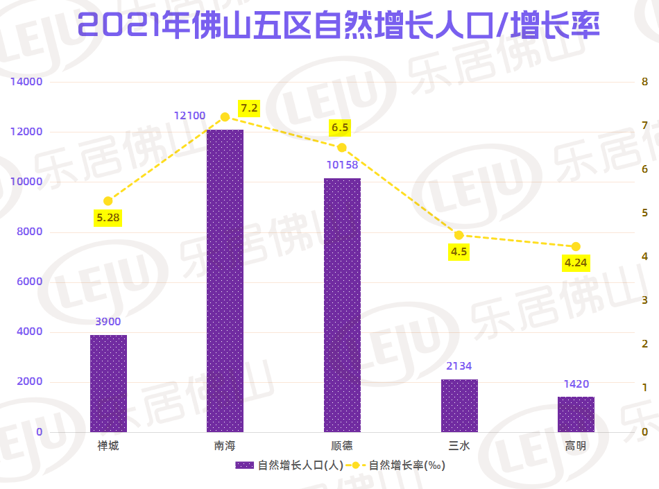 牛南海吸金猛顺德人钱多高明旅游旺13图看懂五区大数据