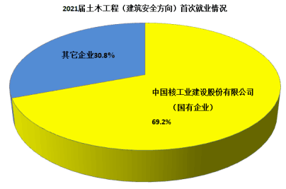 德语专业就业现状_德语专业就业形势_德语专业就业前景